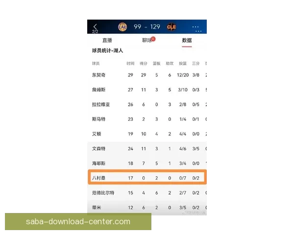 4.3NBA最新红黑榜 亚历山大三节爆发湖人八村塁表现低迷