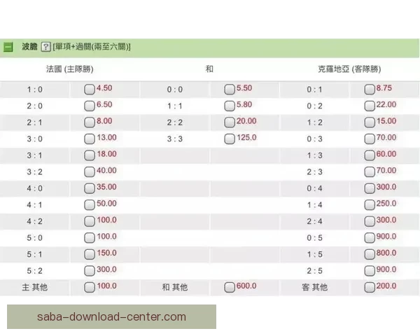 世界杯赛事全攻略:掌握精准竞猜技巧与投注技巧大全 世界杯赛事全攻略:掌握精准竞猜技巧与投注技巧大全