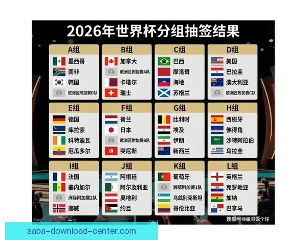 2026世界杯晋级球队全解析及夺冠热门预测指南